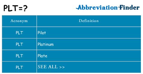 stl medical abbreviation|what is ptl in pregnancy.
